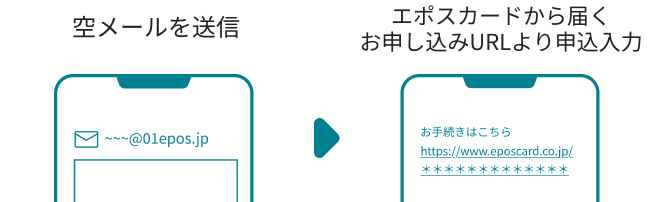 空メールを送信 エポスカードから届くお申し込みURLより申込入力
